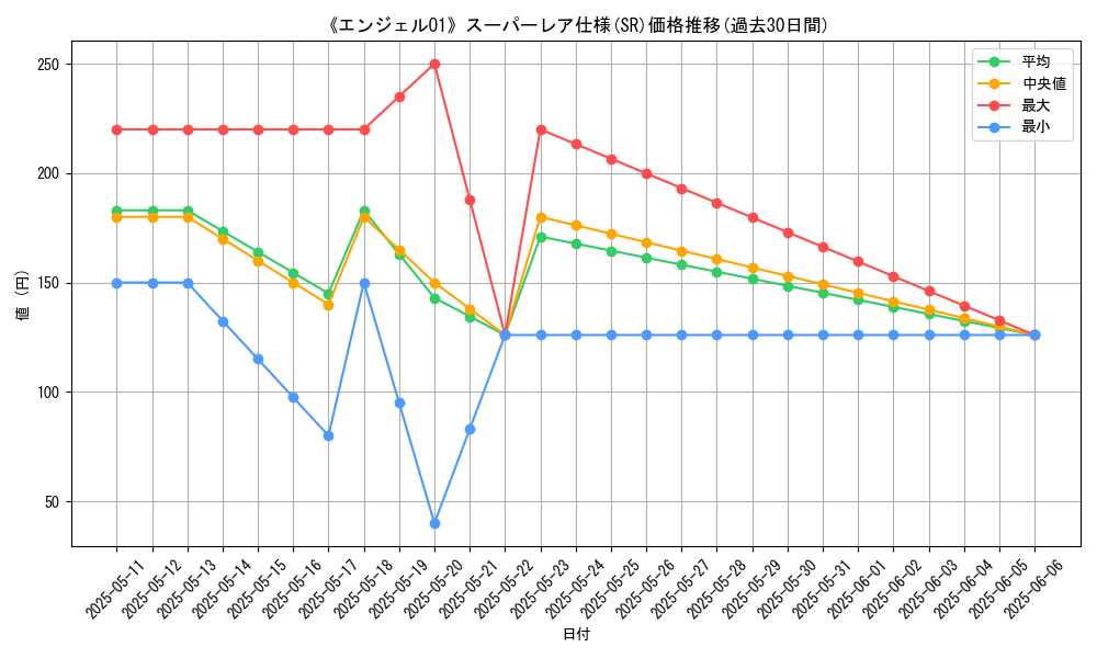 graph_rarity_5876