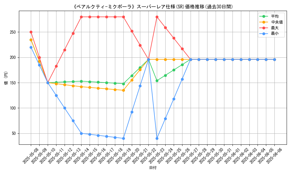 graph_rarity_5876
