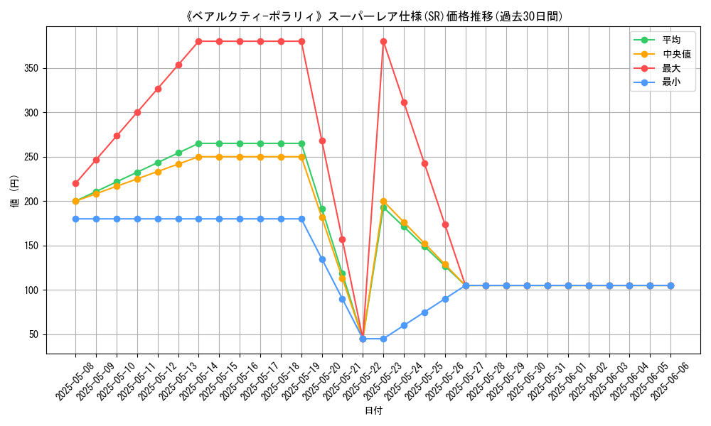 graph_rarity_5876