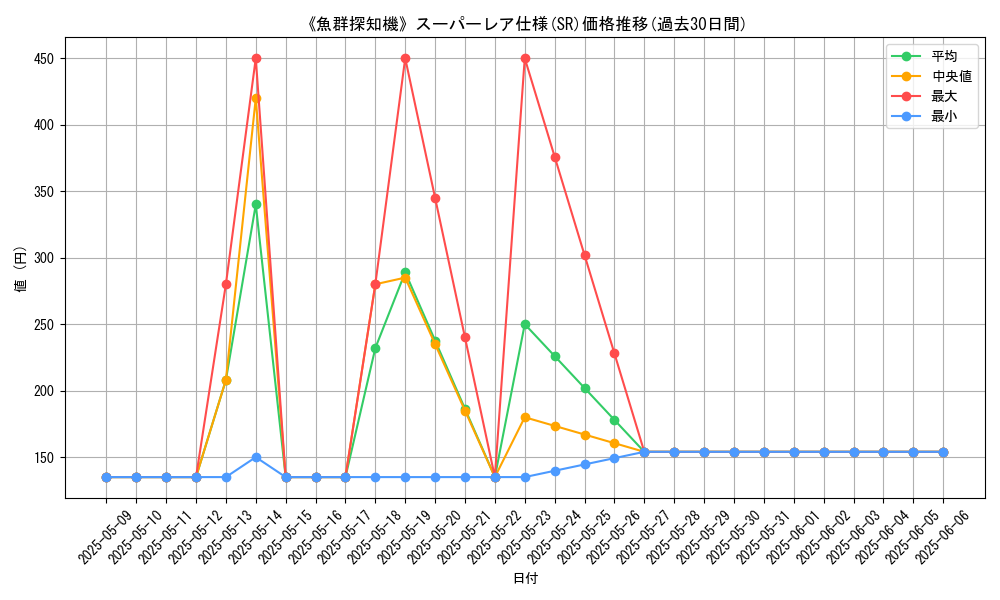 graph_rarity_5876