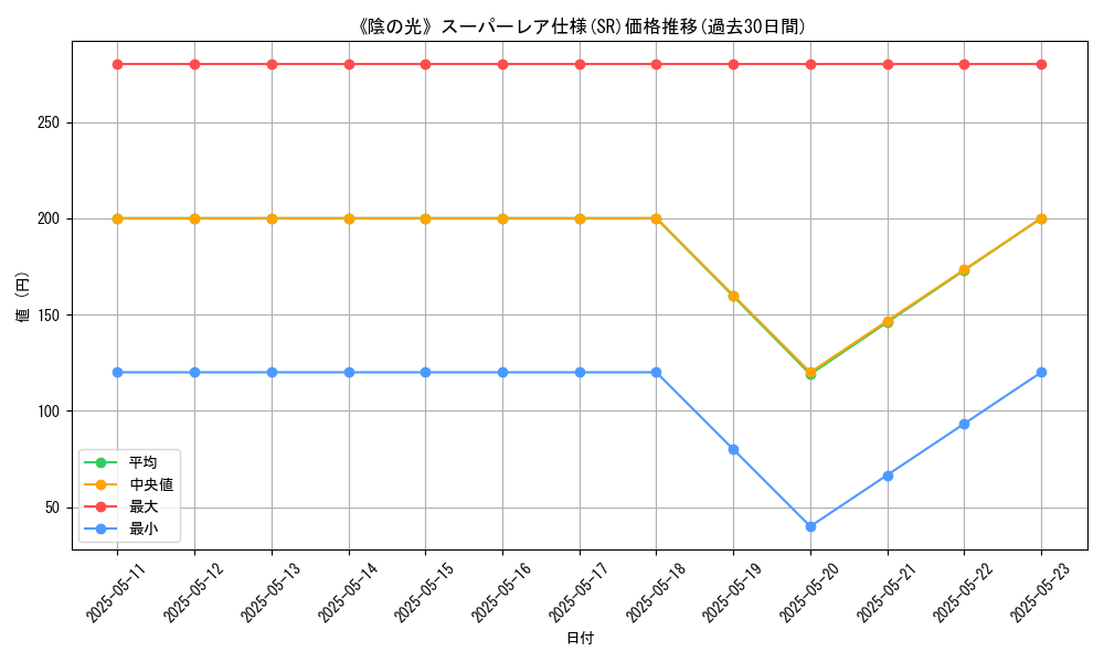 graph_rarity_5876