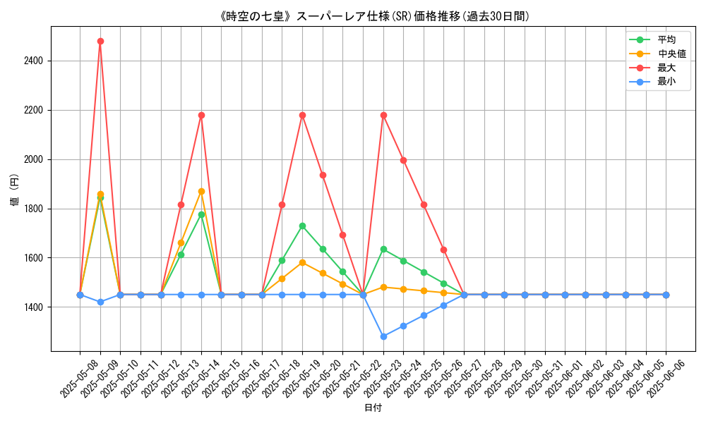 graph_rarity_5876