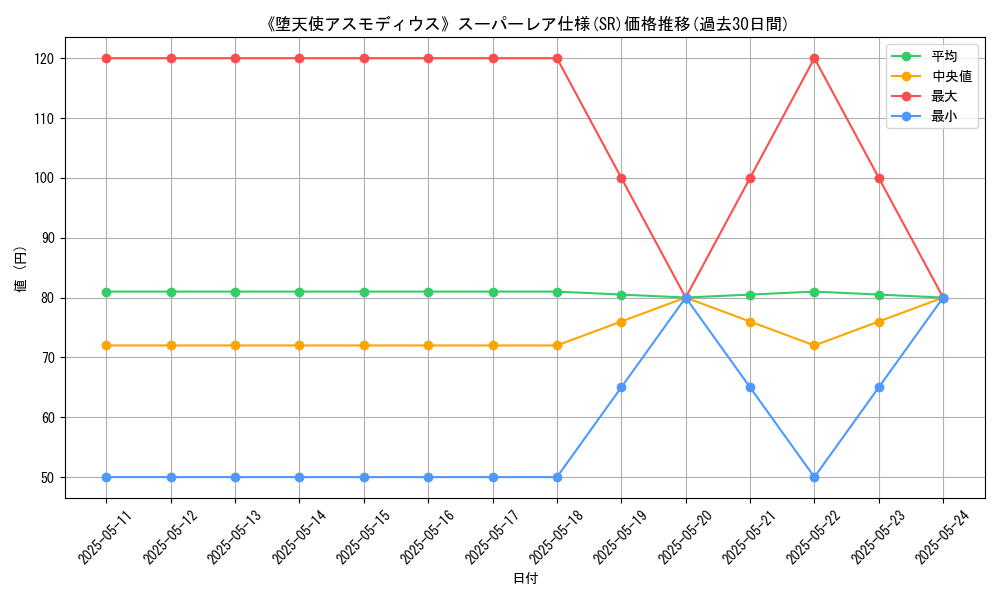graph_rarity_5876