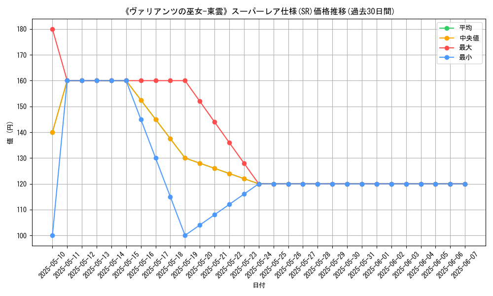 graph_rarity_5876