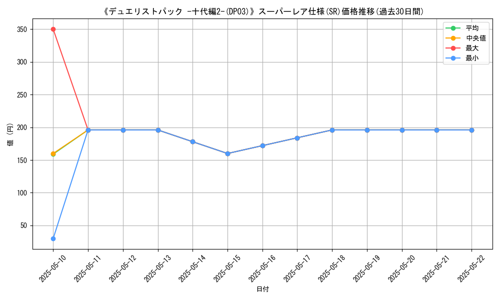 graph_rarity_5876
