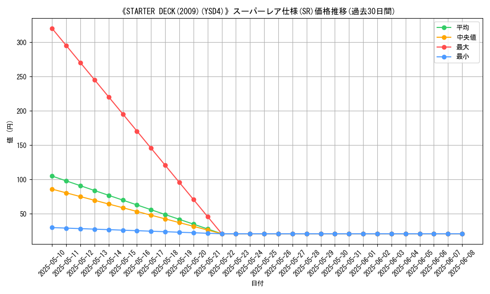 graph_rarity_5876
