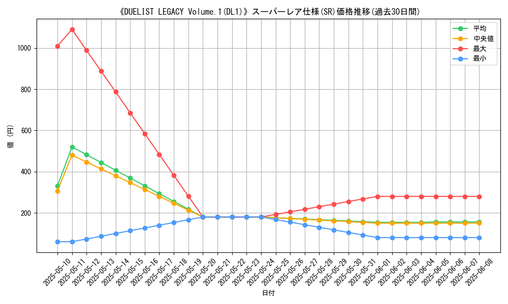 graph_rarity_5876