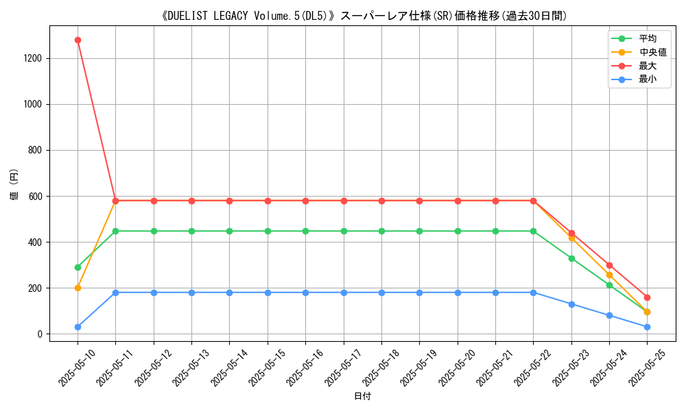 graph_rarity_5876
