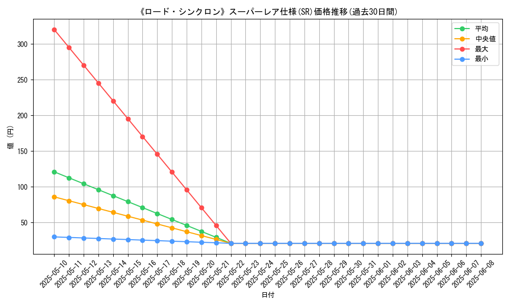 graph_rarity_5876