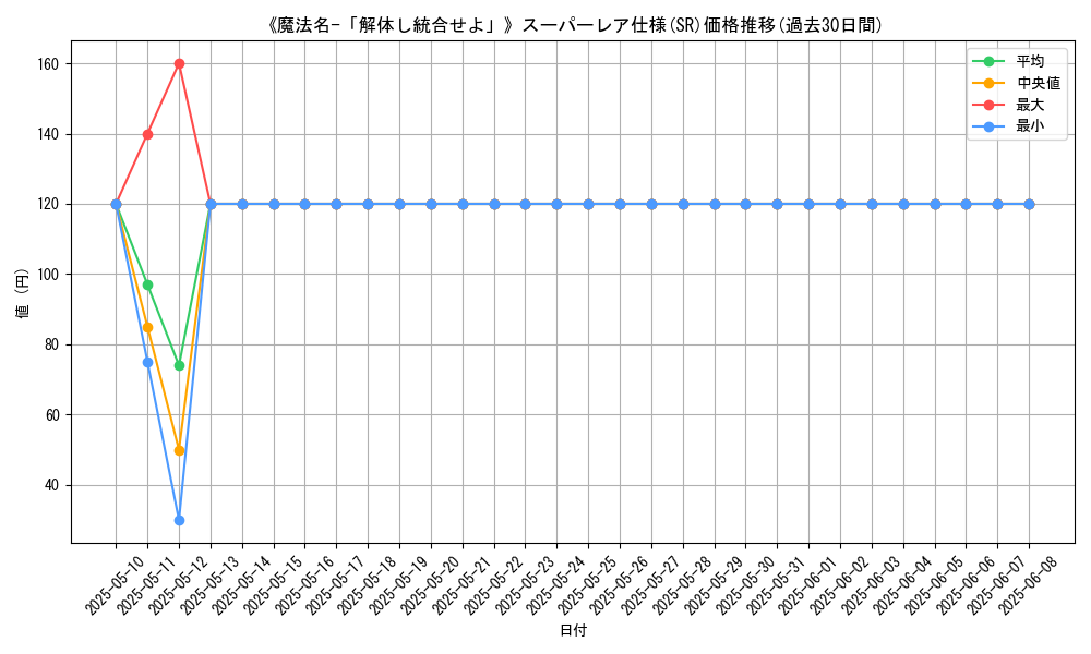 graph_rarity_5876
