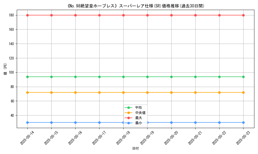 graph_rarity_5876
