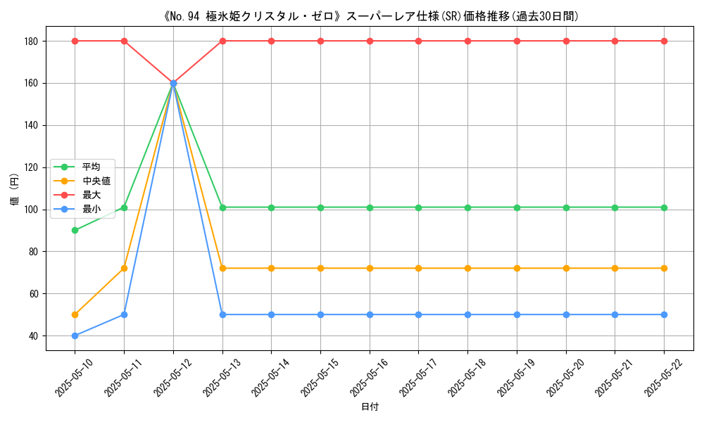 graph_rarity_5876