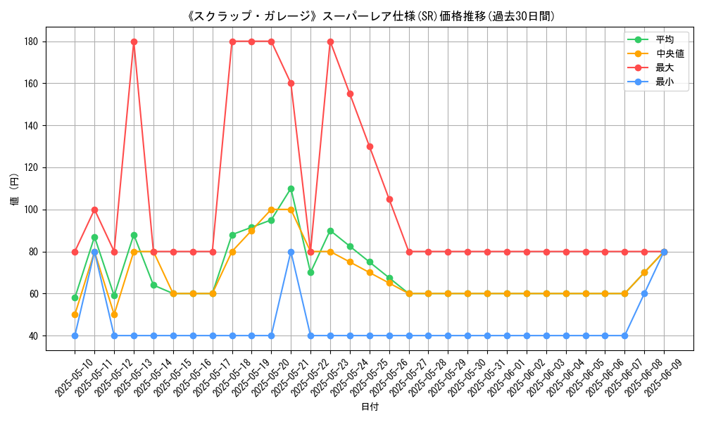 graph_rarity_5876
