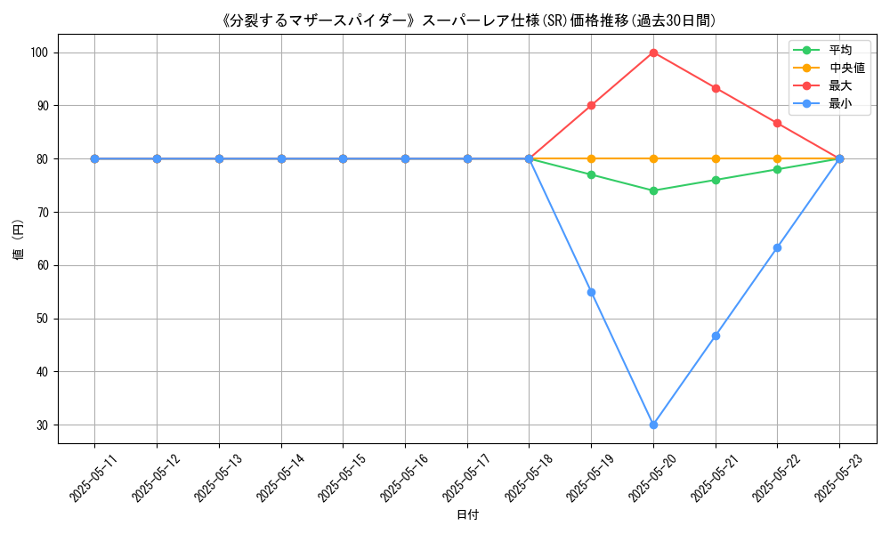 graph_rarity_5876
