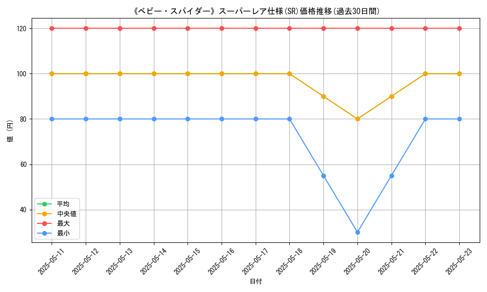 graph_rarity_5876