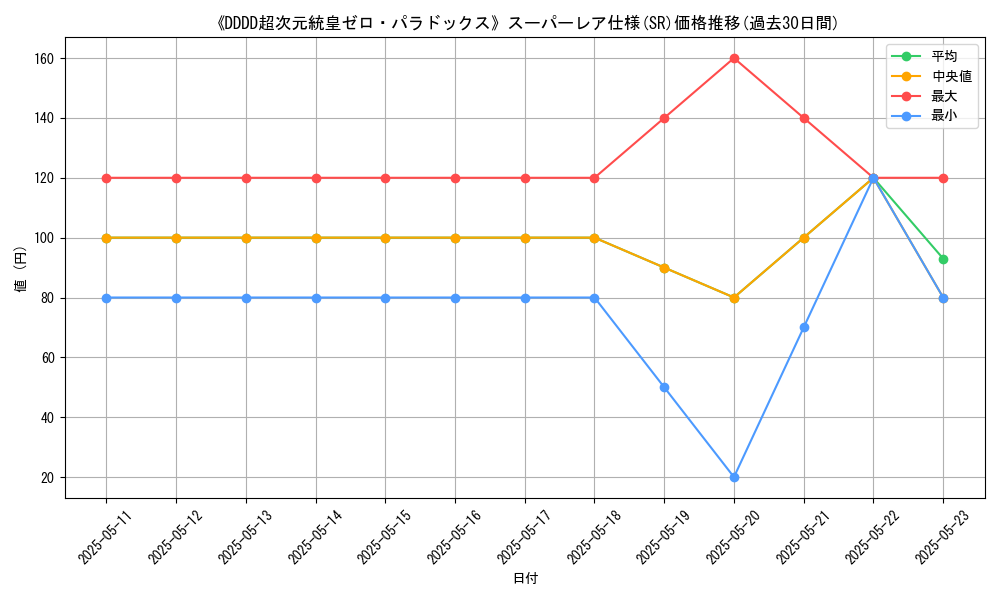 graph_rarity_5876