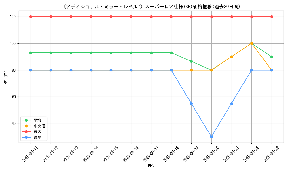 graph_rarity_5876