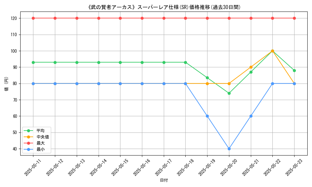 graph_rarity_5876