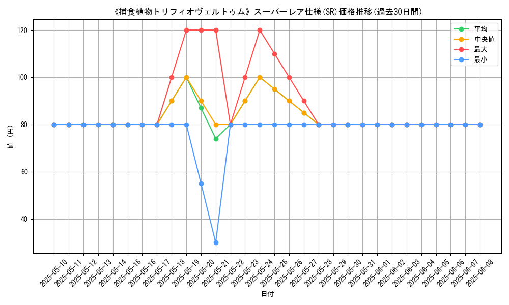 graph_rarity_5876