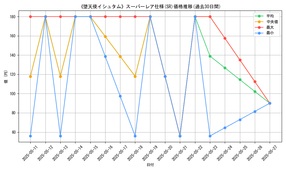 graph_rarity_5876