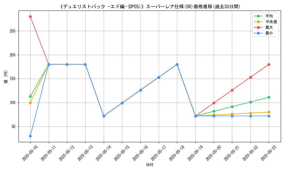 graph_rarity_5876