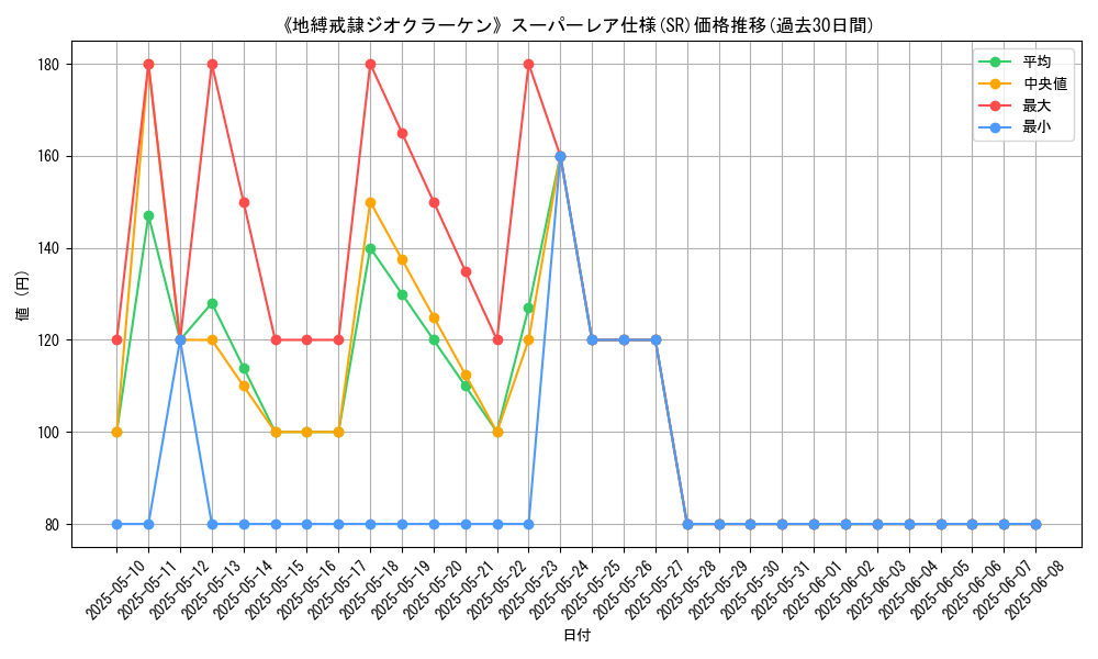 graph_rarity_5876