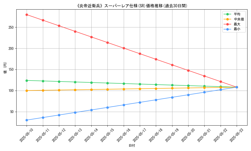 graph_rarity_5876