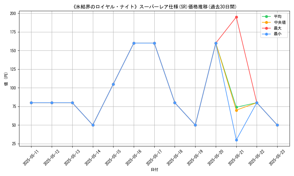 graph_rarity_5876