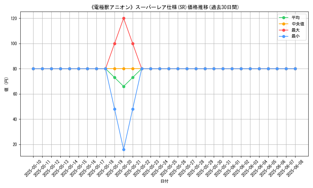 graph_rarity_5876