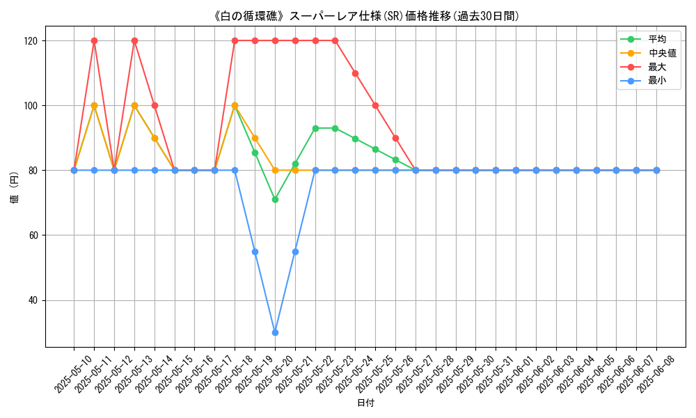 graph_rarity_5876