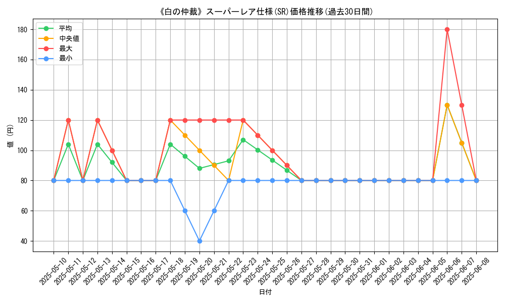 graph_rarity_5876