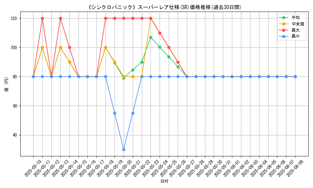 graph_rarity_5876