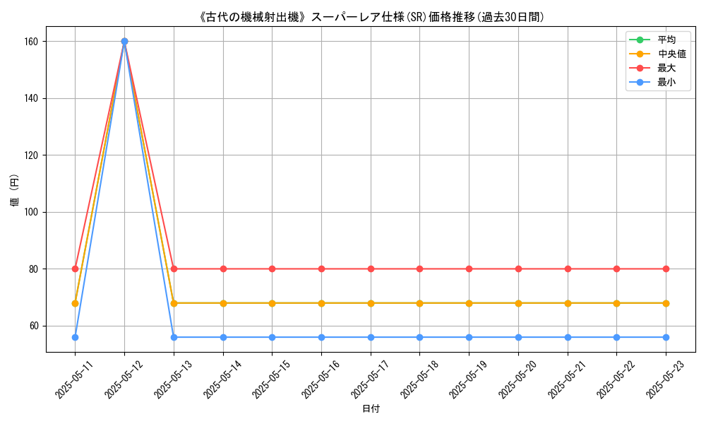 graph_rarity_5876