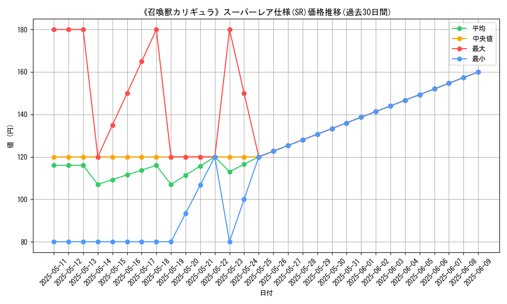 graph_rarity_5876
