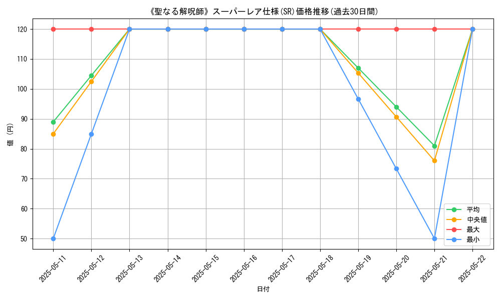 graph_rarity_5876