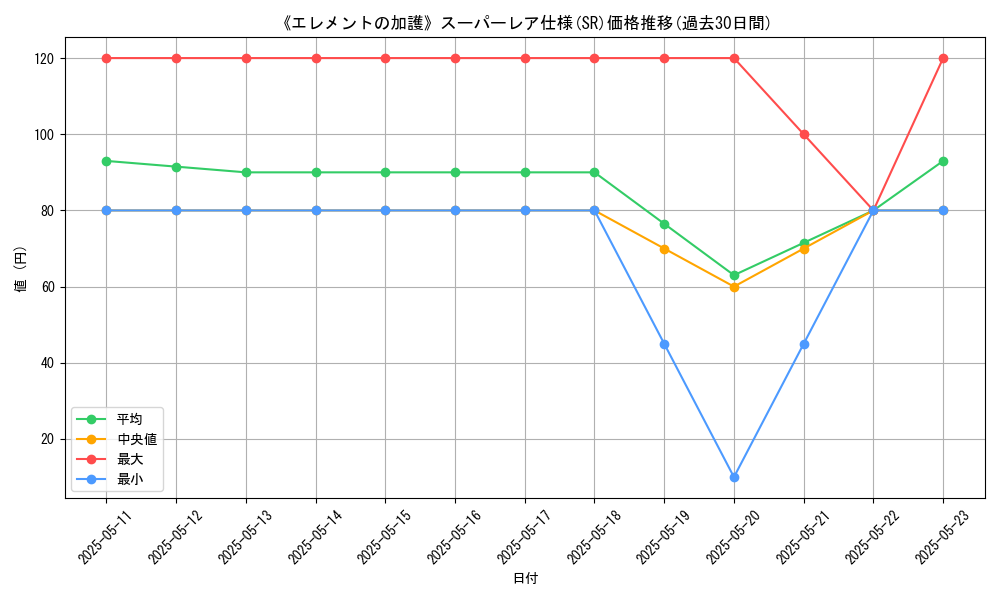 graph_rarity_5876