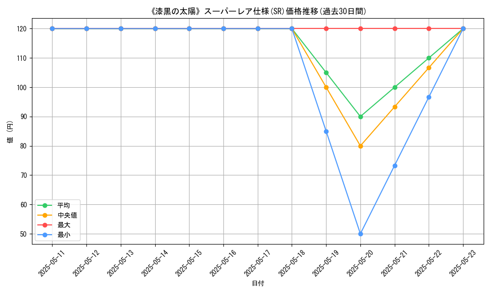 graph_rarity_5876