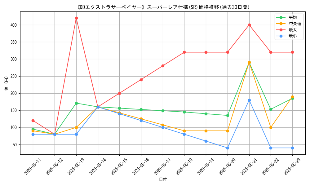 graph_rarity_5876