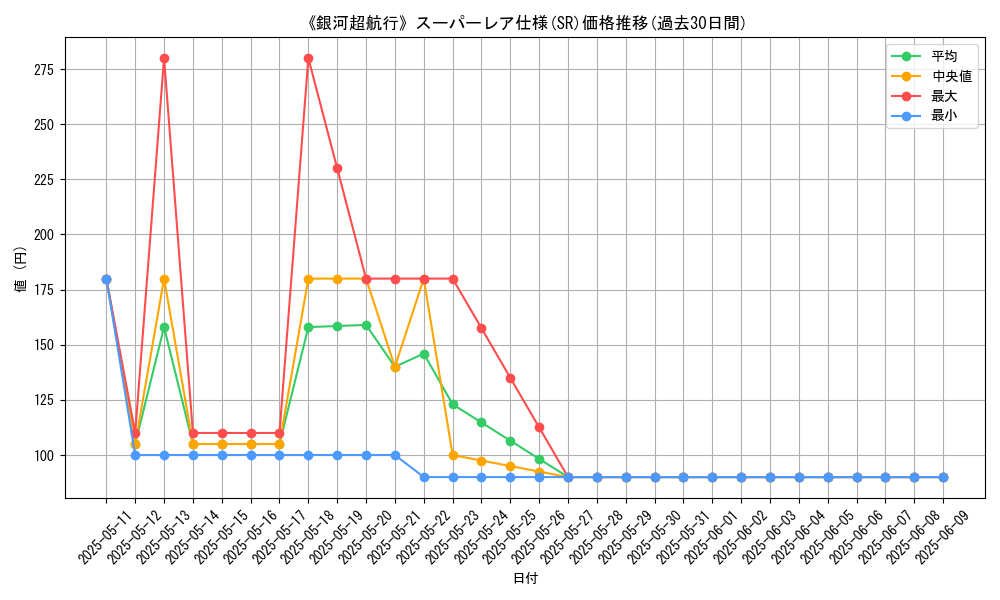 graph_rarity_5876