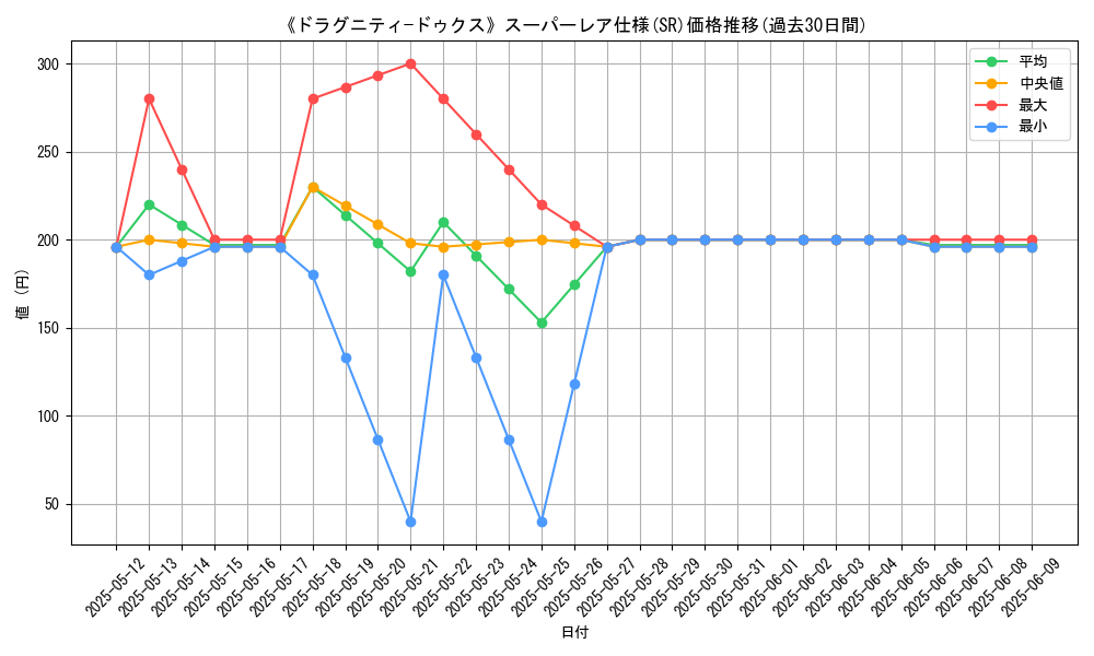 graph_rarity_5876