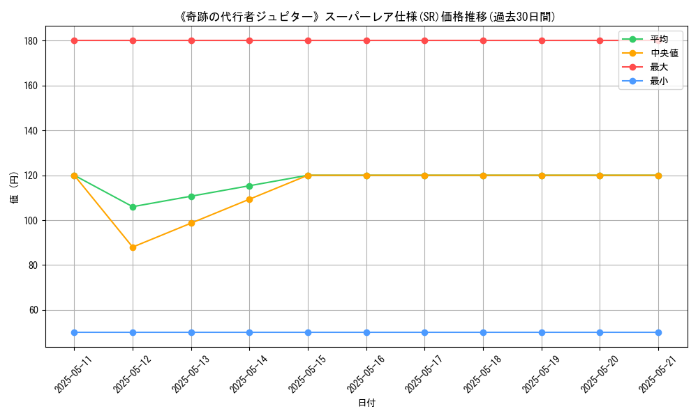 graph_rarity_5876