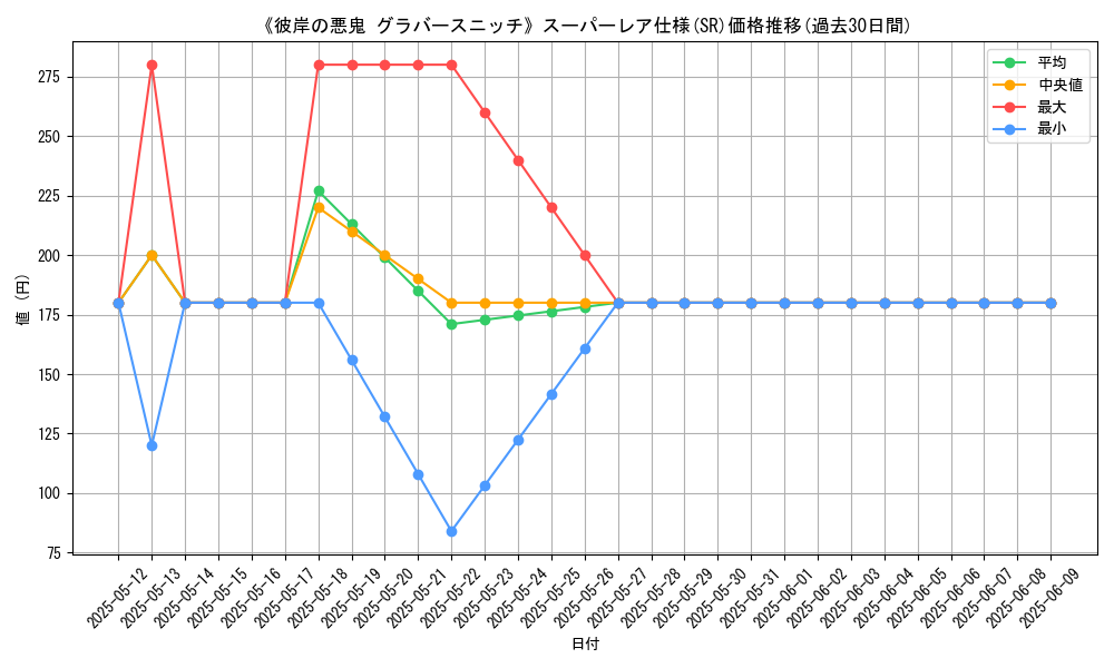 graph_rarity_5876