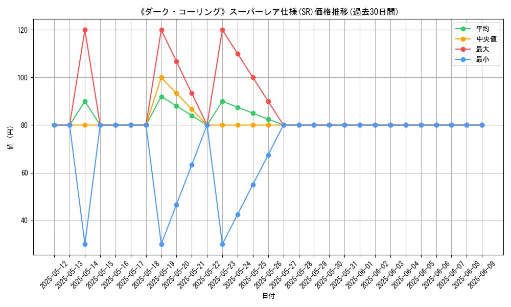 graph_rarity_5876