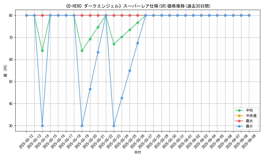 graph_rarity_5876