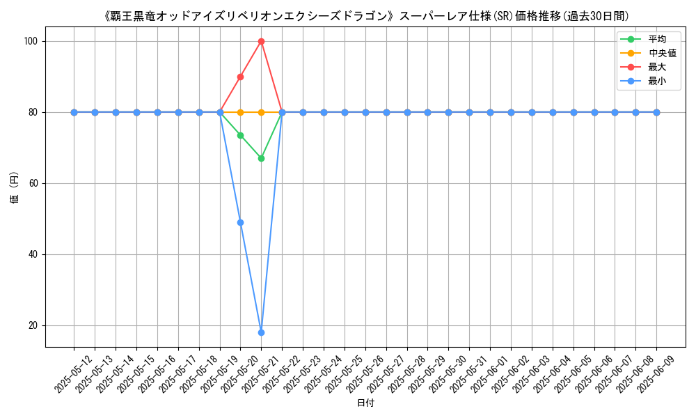 graph_rarity_5876