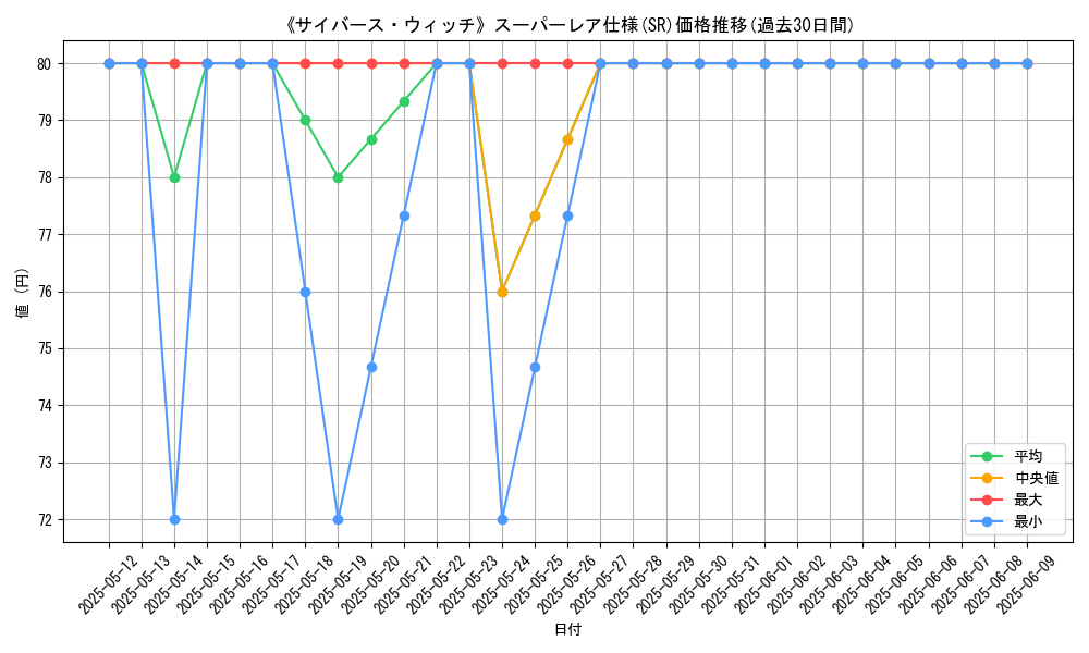 graph_rarity_5876