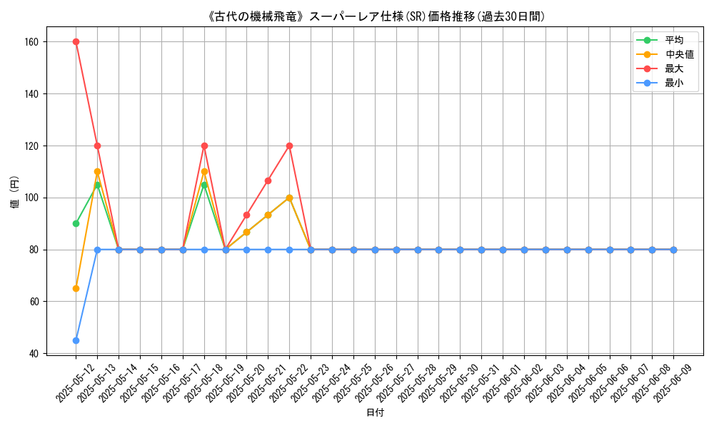 graph_rarity_5876