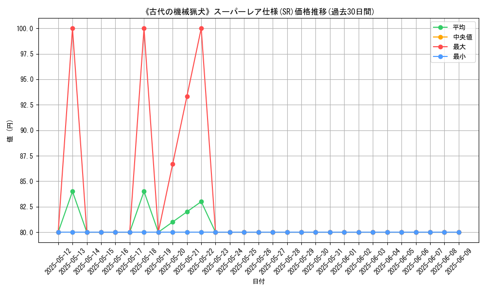 graph_rarity_5876