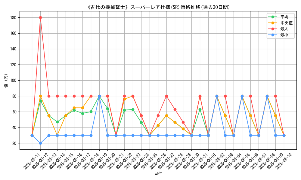 graph_rarity_5876