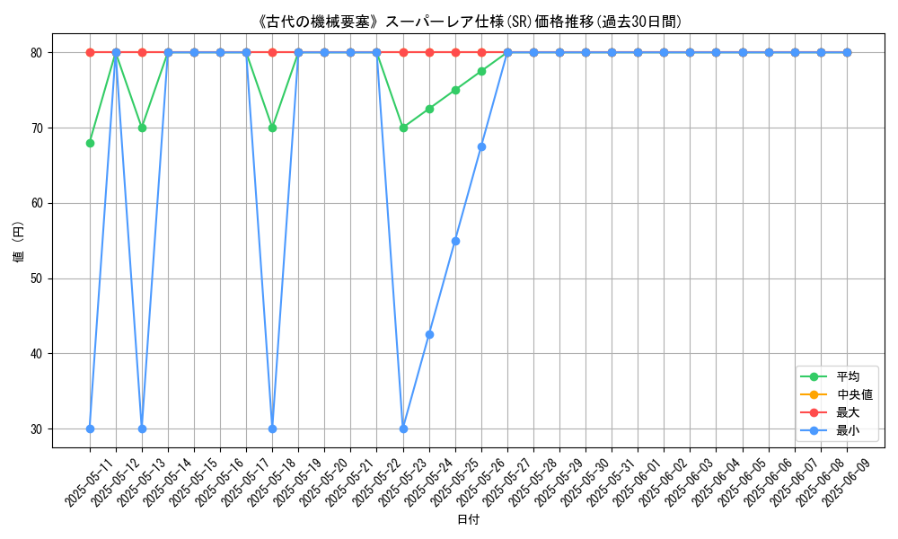 graph_rarity_5876